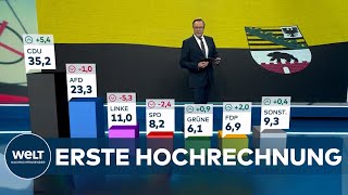 WAHL in SACHSENANHALT Die HOCHRECHNUNG  CDU mit Abstand vor AFD SPD einstellig [upl. by Atnima180]