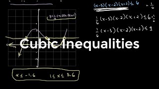 Cubic Inequalities  O Level Additional Mathematics [upl. by Venn]