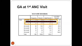 Timing of First Ultrasound Examination in Pregnancy  Dr Sisay Kirba [upl. by Gallagher]