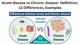 Acute disease vs Chronic disease Definition 13 Differences Examples [upl. by Dwane285]