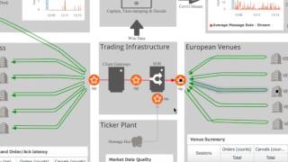 Order Record Keeping amp Transaction Reporting For MiFID II [upl. by Dahle792]