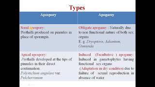 Apospory Apogamy and Parthenogenesis [upl. by Docilla]