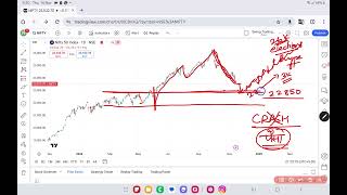 Nifty prediction for Monday 18 November 2024 [upl. by Sadonia732]