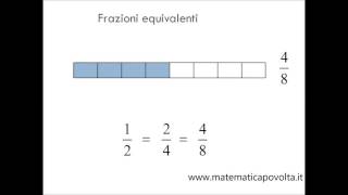 Frazioni Proprie Equivalenti  un approccio visuale [upl. by Akinnej]