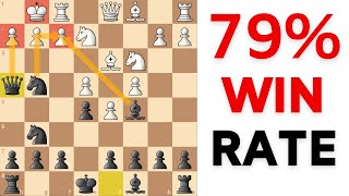 TRICKY amp Powerful Chess Opening for Black Works Against 1e4 amp 1d4 [upl. by Anehsak]