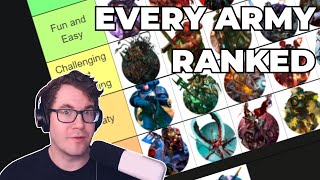 I Ranked Every Faction in Warhammer 40k [upl. by Drapehs]