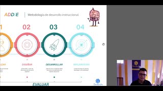 Qué es Metodología ADDIE para la elaboración de cursos virtuales o presenciales [upl. by Ezana]