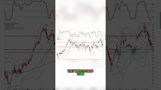 Energy Stock Trading Secrets Revealed XLE [upl. by Eelirak139]