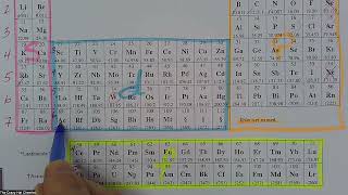 Electrons in Atoms WS Part IV  Stepwise Solutions [upl. by Odlanar967]