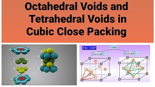 Octahedral and Tetrahedral Voids in Cubic Close Packing by J B Sir [upl. by Iglesias928]