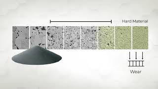 What is Cemented Tungsten Carbide [upl. by Janka]