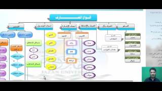 الوحدة الاولى  المضاف والمضاف اليه  بولى10 مسيروان عبدالرحمن [upl. by Avilo]