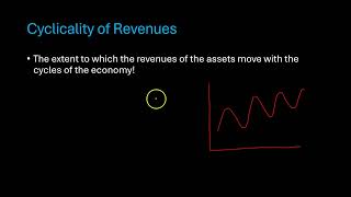 Factors that Influence the Magnitude of Beta [upl. by Nepsa]