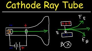 Cathode Ray Tube Experiment and Charge To Mass Ratio of an Electron [upl. by Netnilc]