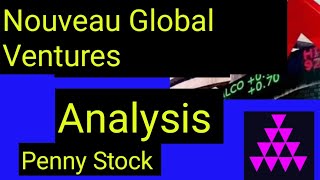 Nouveau Global Ventures Share Price [upl. by Hannibal]