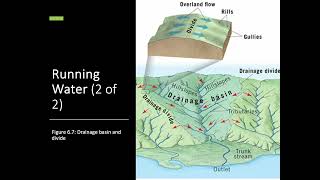 Drainage Basins [upl. by Prince]