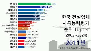 한국 건설업체 시공능력평가 순위 Top15 20022024 [upl. by Akeenahs919]