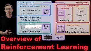 Reinforcement Learning Series Overview of Methods [upl. by Mohorva420]