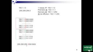 91 Notion de sousréseaux [upl. by Garris]