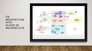 Diameter English Session 8  3GPP Data Architecture Product CDR BSS CallFlow [upl. by Tohcnarf]