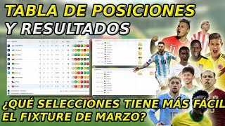 ¿Quién tiene el CALENDARIO más difícil para Marzo lo mejor de la jornada 11 y 12 ELIMINATORIAS [upl. by Rimisac]