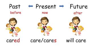 Simple Present Past and Future Tense English for Beginners  English Grammar  Learn to Use Tenses [upl. by Pallua]