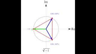 Komplexe Wurzeln aus 1 [upl. by Lathrop]