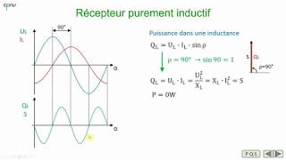 ELEC  Monophasé  Récepteurs de base partie 1  R et L [upl. by Anaehs690]