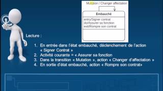 UML  Diagramme détat transition [upl. by Ashok]