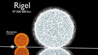 Universe Size Comparison 3D [upl. by Aseefan76]