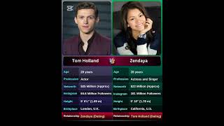 Tom Holland vs Zendaya  Hollywood Zendaya and Tom Holland  Relationship [upl. by Aihsekan]