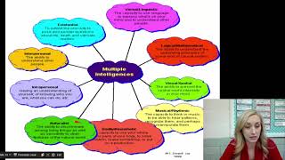 Intro to Intelligence Notes by Mandy Rice for AP Psychology [upl. by Aay]