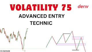 Volatility index Sniper entry strategy with m5 Confirmation [upl. by Diehl]