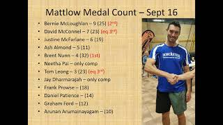 Mattlow Medal Count Winter 2024 [upl. by Kucik]