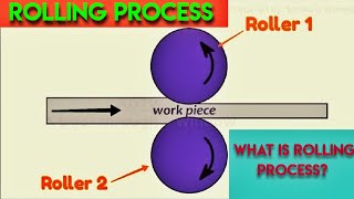 ROLLINGS PROCESS What is rolling process and how it is done Animation [upl. by Aderf140]