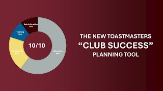 New Club Success Planning Tool for Toastmaster Clubs [upl. by Stanly]