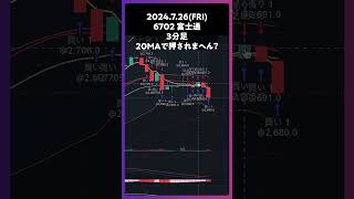 6702 富士通 20MAで押されまへん？ trading 株 チャート分析 デイトレ 投資 個別株 [upl. by Merralee640]