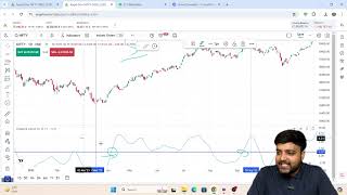 High Accuracy Trading Strategy  Coppock Curve Strategy Explained  Finance First [upl. by Terra339]