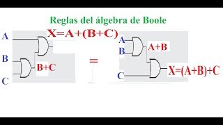 32 Leyes del álgebra de Boole explicación desde cero y ejercicios con compuertas [upl. by Ewell609]