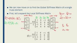 Intro to FEM  Week0209 Truss Global Stiffness Matrix 02 [upl. by Vivyanne443]