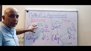 Update  VFS Appointment Malta Student Visa  New Rules For VFS Appointment Malta Study Visa  VMARS [upl. by Pangaro]