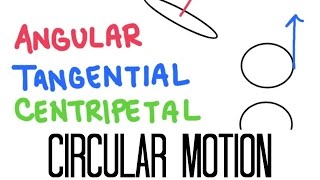 Circular Motion Acceleration Angular Tangential Centripetal [upl. by Gwenora]