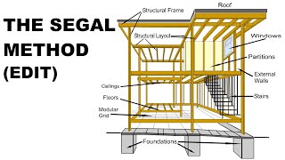 The Walter Segal Method edit [upl. by Ibbob]