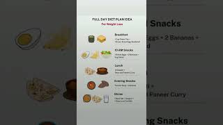 Full day diet plan for weight loss [upl. by Asserat198]