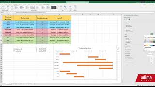 Cómo hacer un diagrama de Gantt o cronograma usando los gráficos de barras [upl. by Refinnej999]