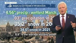 Denver weather in March Snowiest month blizzards and the start of spring [upl. by Maureen]