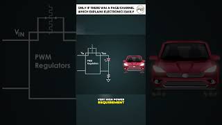 Difference between Linear and PWM LED drivers [upl. by Savick]