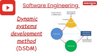 Dynamic System Development Model in software engineering computer [upl. by Yevol]