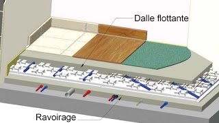 Expertise de carrelage défaut de planéité et désaffleurement lors de la pose dun carrelage [upl. by Notlef]