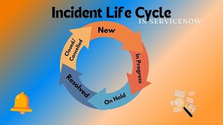 Incident life cycle in serviceNow [upl. by Noe]